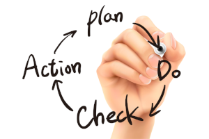 Managementberatung für Unternehmen: Der PDCA-Zyklus aus Plan, Do, Check und Act veranschaulicht die kontinuierliche Verbesserung von Managementsystemen und Unternehmensprozessen.